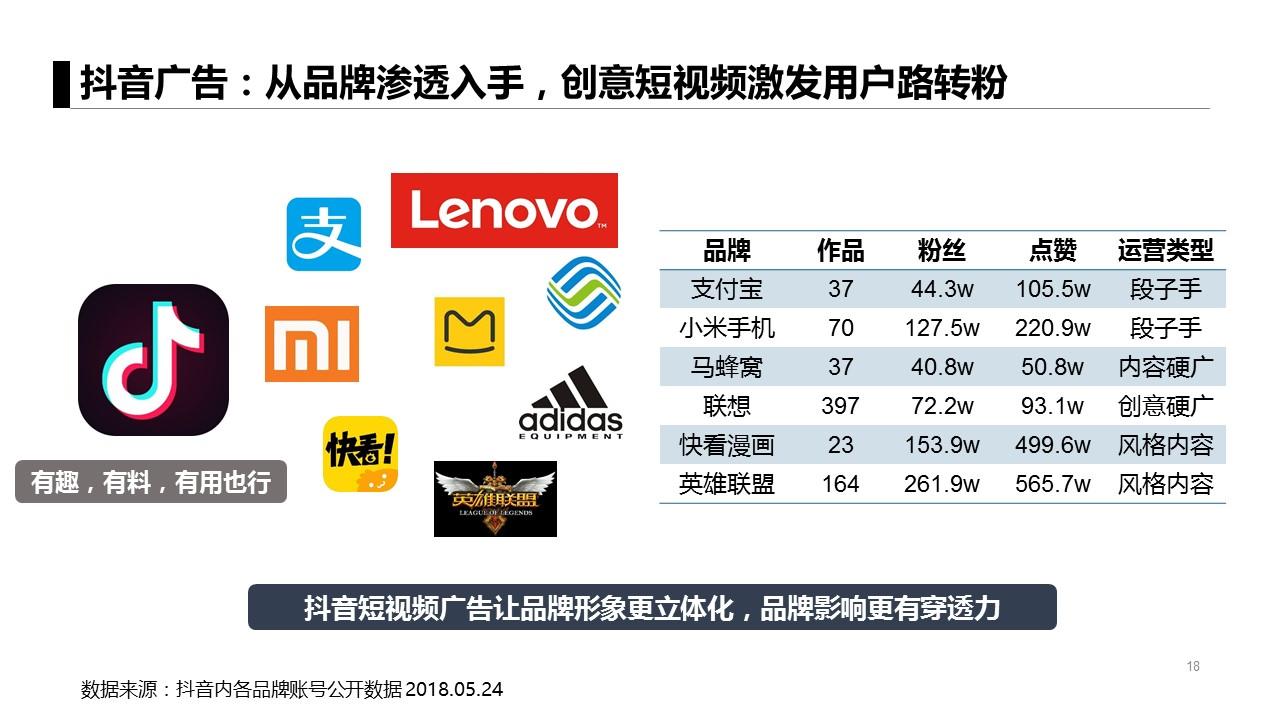 app获客模式有哪些（分享六个基本模式三个案例）