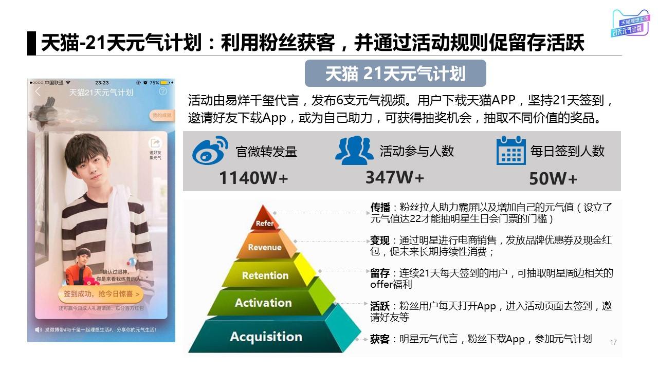 app获客模式有哪些（分享六个基本模式三个案例）