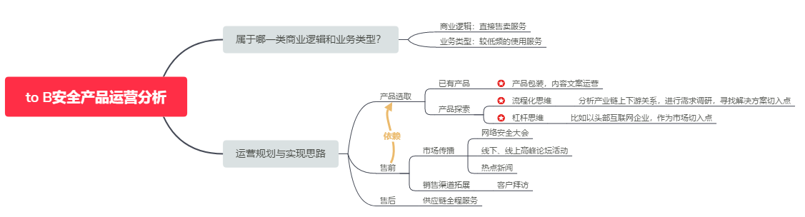 产品运营方法论有哪些（内容运营的方法论）