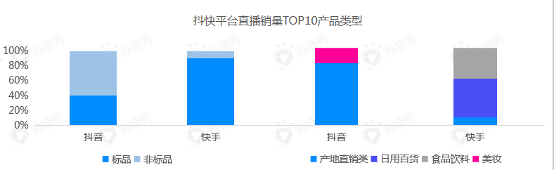 卖货利润的算法公式（直播爆款的三要素有哪些）