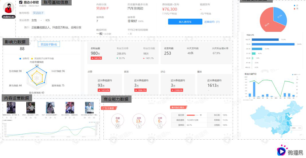 卖货利润的算法公式（直播爆款的三要素有哪些）