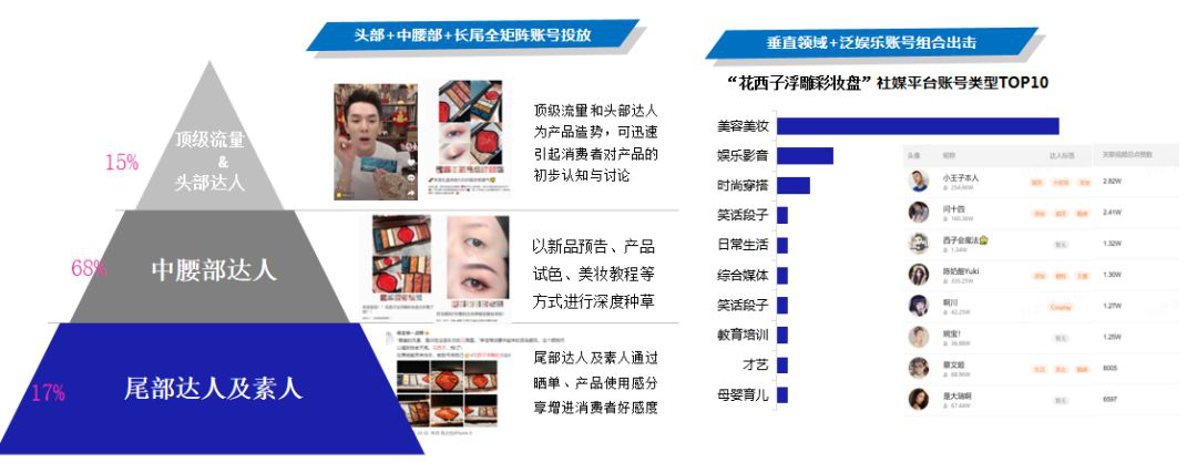 卖货利润的算法公式（直播爆款的三要素有哪些）