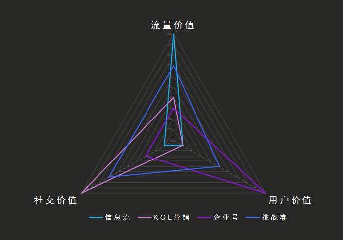 抖音企业号服务简介(讲解抖音上什么是企业号服务)