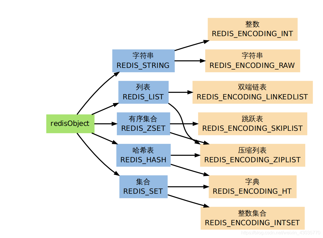 redis是什么类型的nosql数据库（4种非关系型数据库之间的对比方法）