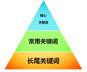 网络推广中如何避免关键词的内部竞争问题（关键词竞争程度分析的方法）