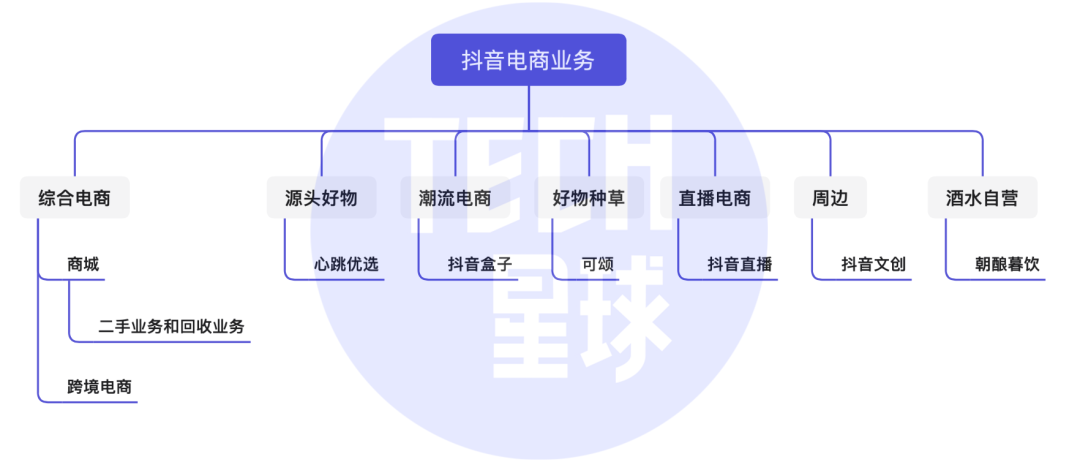 抖音流量转化运营（抖音电商调整：商城“淘宝化”）