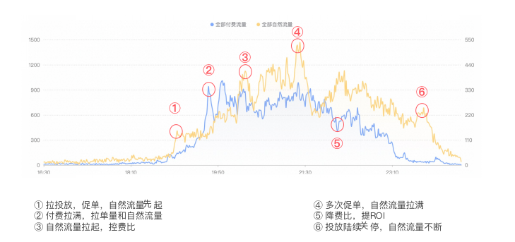 抖音直播对电商行业的影响（直播电商行业将迎来大洗牌）