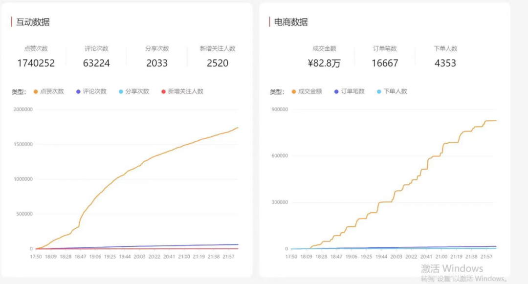 抖音直播对电商行业的影响（直播电商行业将迎来大洗牌）