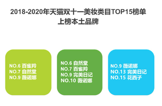 成功的新媒体营销案例分析（分享玛丽黛佳新媒体营销分析报告）