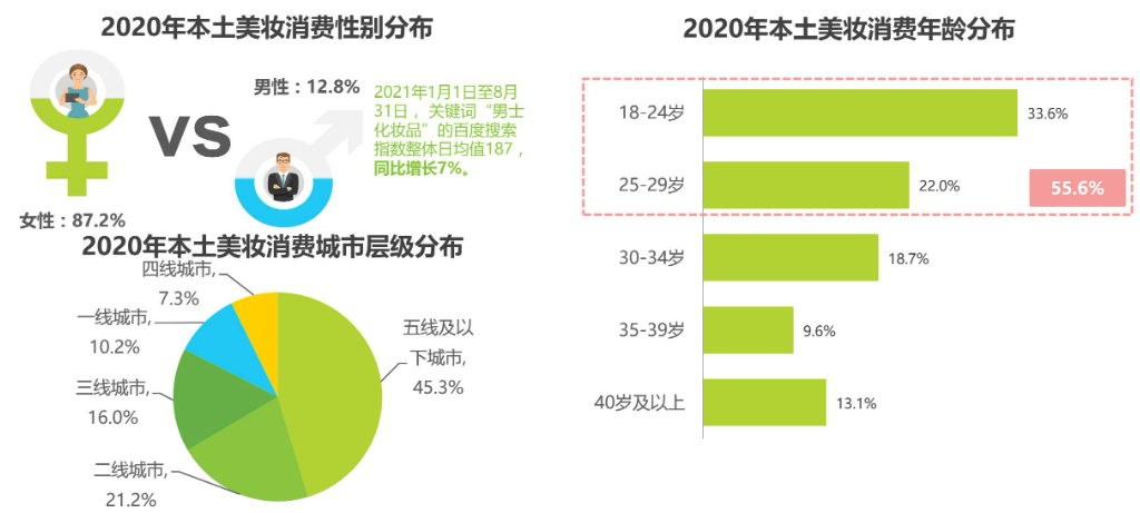 成功的新媒体营销案例分析（分享玛丽黛佳新媒体营销分析报告）