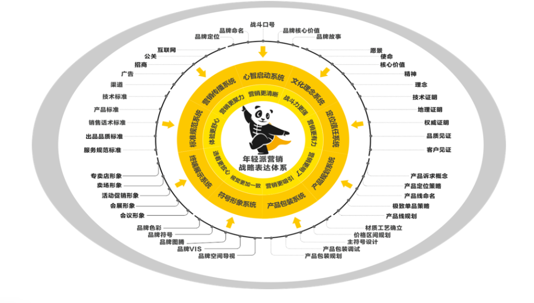 比较好的品牌策划公司有哪些（解读中国十大策划公司排名）