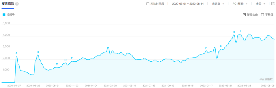 视频号能成为短视频的新一极么（围绕视频号正在形成的三大态势）