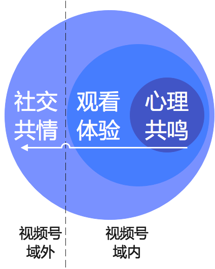 视频号能成为短视频的新一极么（围绕视频号正在形成的三大态势）