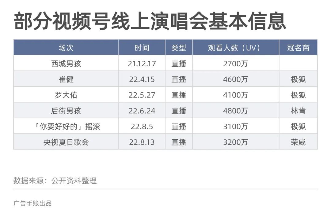 视频号能成为短视频的新一极么（围绕视频号正在形成的三大态势）