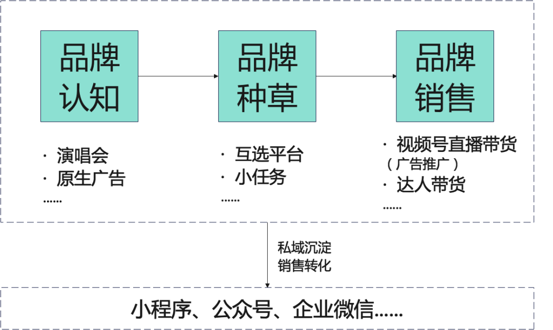 视频号能成为短视频的新一极么（围绕视频号正在形成的三大态势）