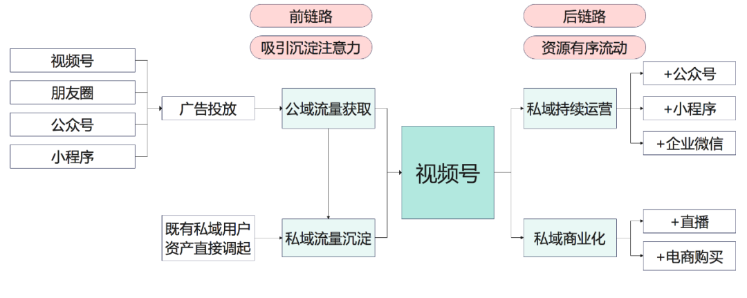 视频号能成为短视频的新一极么（围绕视频号正在形成的三大态势）