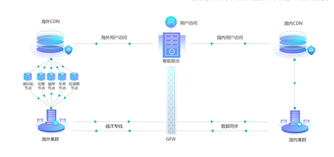 百度快照功能消失怎么回事（对网站建设有什么影响吗）