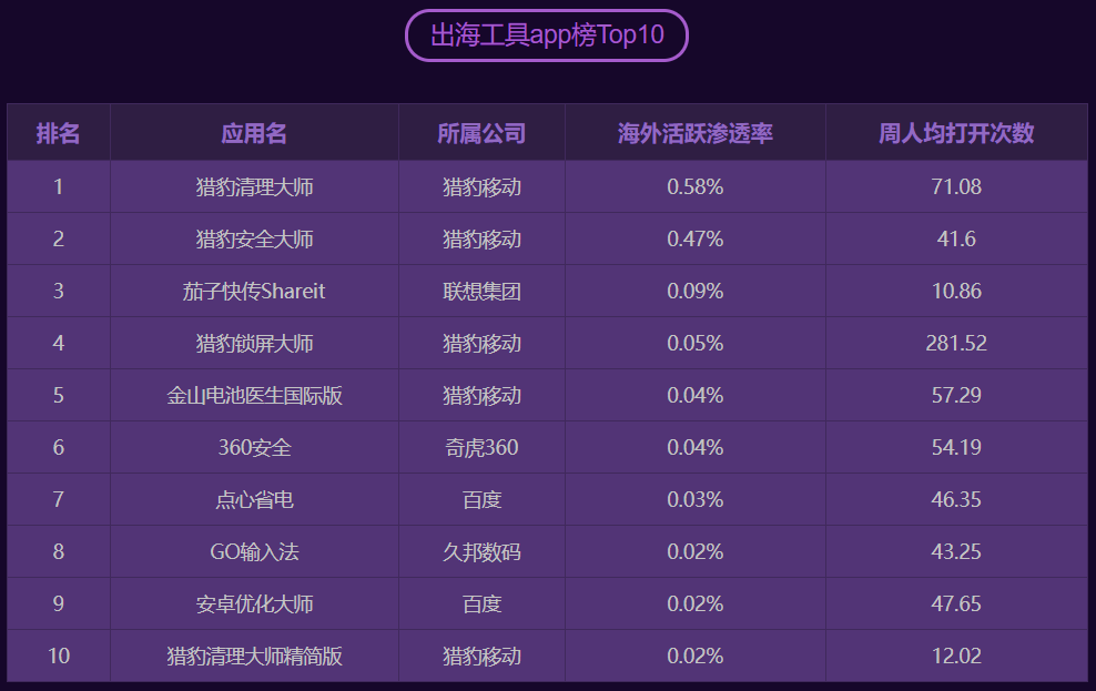 互联网企业出海是什么意思（解析从借势全球化到生而全球化）