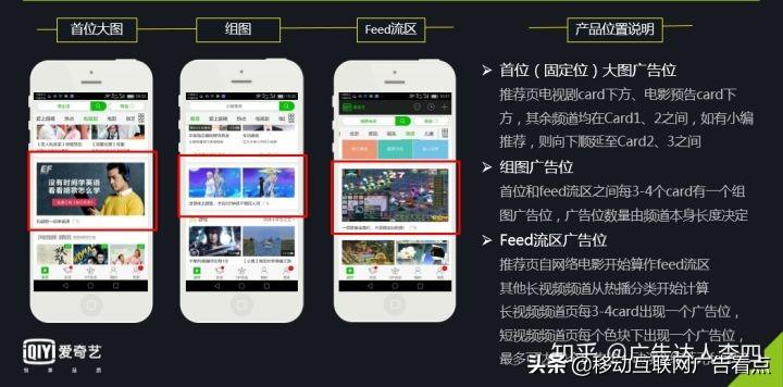 爱奇艺投放的广告有哪些（爱奇艺投放广告收费标准）