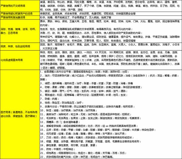 抖音直播哪些情况会被禁播（你得知道这些直播规则）