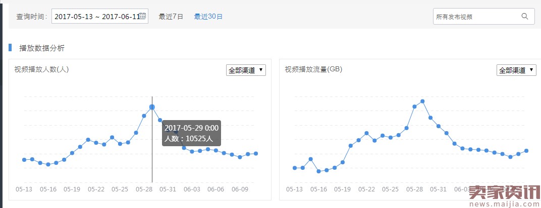 短视频运营实战全攻略（实战教你短视频该怎么玩）