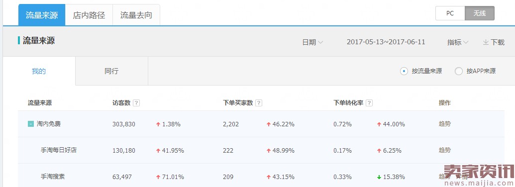 短视频运营实战全攻略（实战教你短视频该怎么玩）