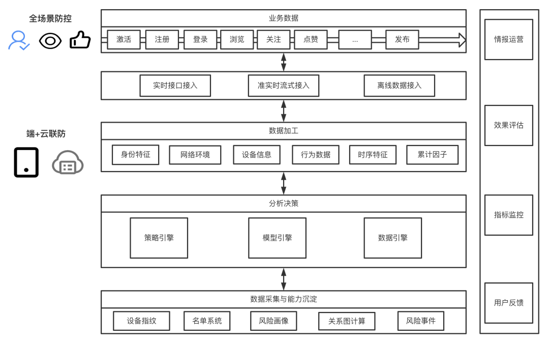 小红书违规操作有哪些（小红书平台的作弊与反作弊）