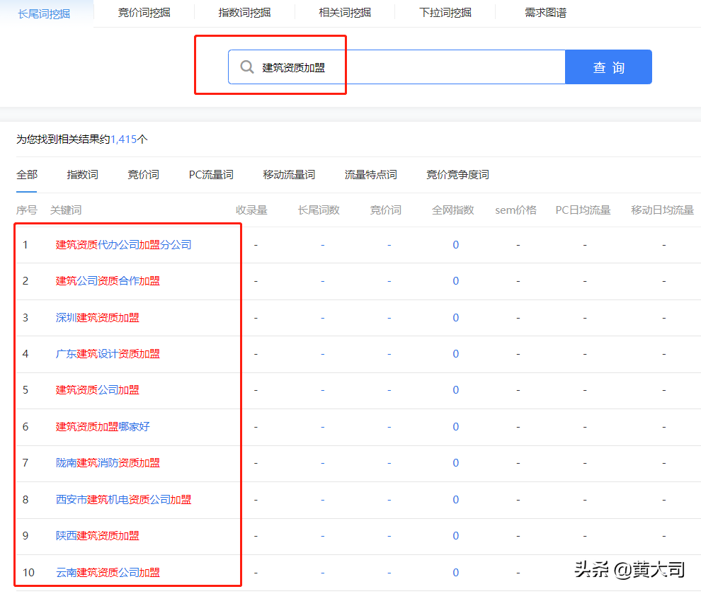 挖掘关键词的方法和技巧（关键词挖掘站长工具）