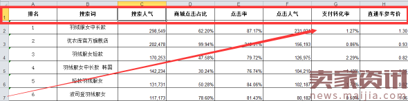 谈谈淘宝直通车与淘宝SEO的关系（SEO和直通车配合,让店铺飞起来 ）