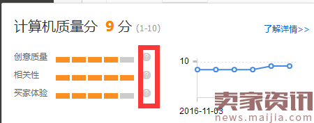 谈谈淘宝直通车与淘宝SEO的关系（SEO和直通车配合,让店铺飞起来 ）