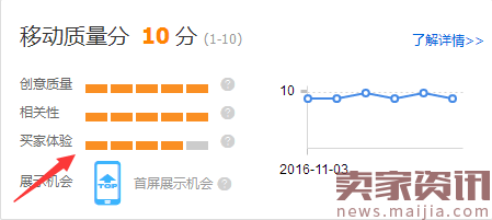 谈谈淘宝直通车与淘宝SEO的关系（SEO和直通车配合,让店铺飞起来 ）