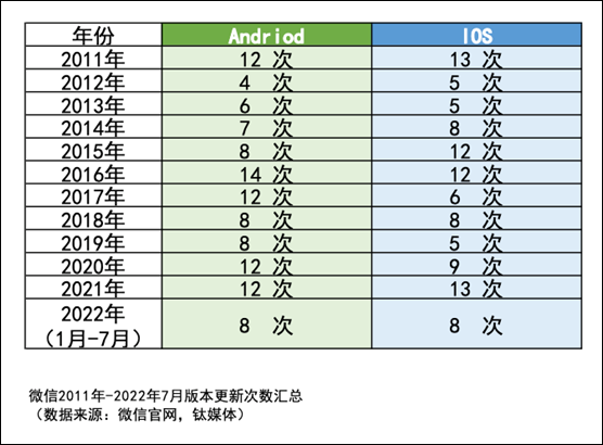 主要的微信营销策略（营销人注意了，微信功能更新主要集中在两个方面）