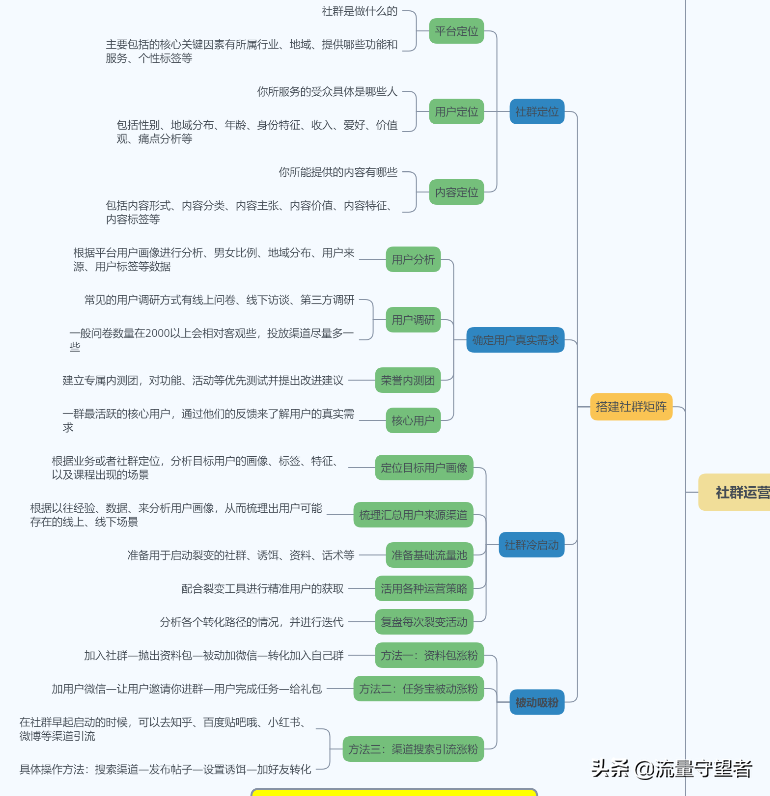 私域流量运营的最终目的（私域流量的思维导图）