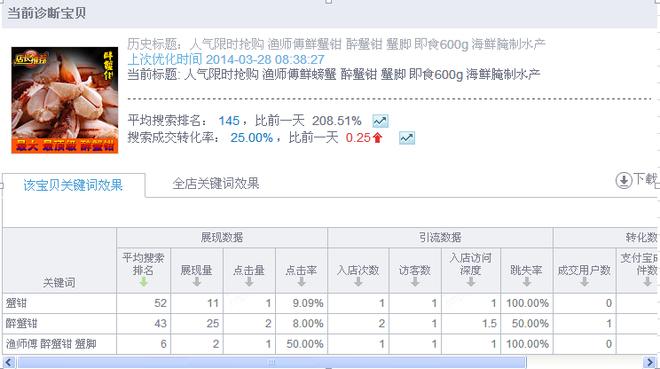 淘宝seo搜索引擎优化（淘宝seo实战标题优化）