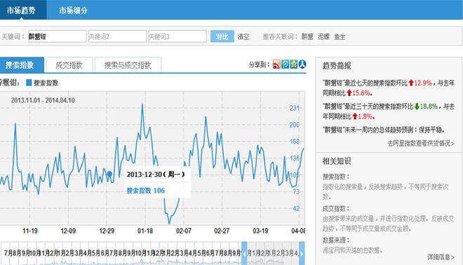 淘宝seo搜索引擎优化（淘宝seo实战标题优化）