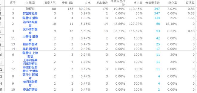 淘宝seo搜索引擎优化（淘宝seo实战标题优化）