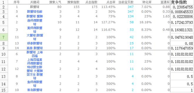 淘宝seo搜索引擎优化（淘宝seo实战标题优化）