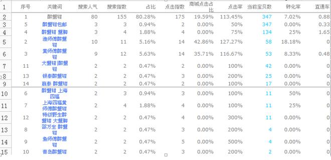 淘宝seo搜索引擎优化（淘宝seo实战标题优化）