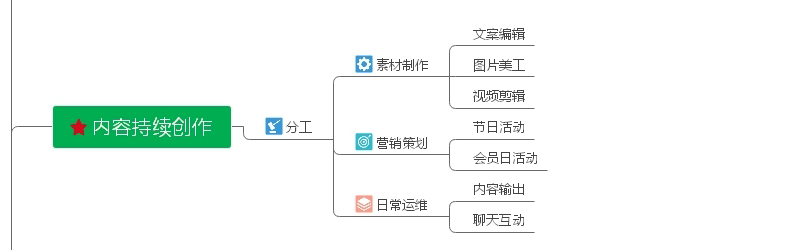 私域流量的思维导图（私域流量笔记共享玩法）