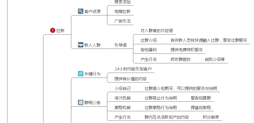 私域流量的思维导图（私域流量笔记共享玩法）