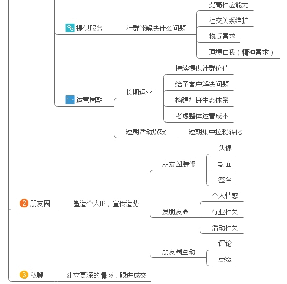 私域流量的思维导图（私域流量笔记共享玩法）