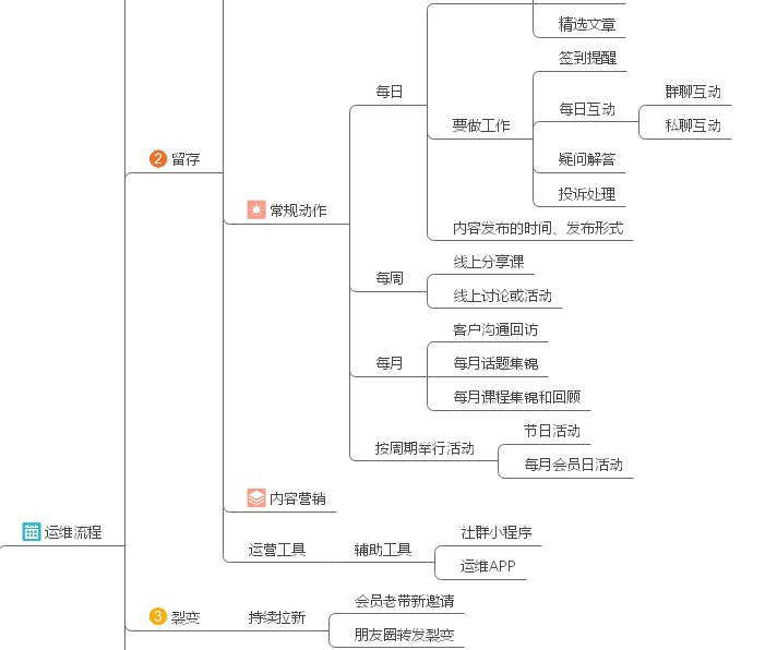 私域流量的思维导图（私域流量笔记共享玩法）