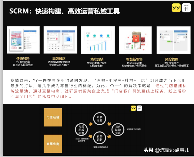 私域流量白底书报告（附四套打法和六个模型）