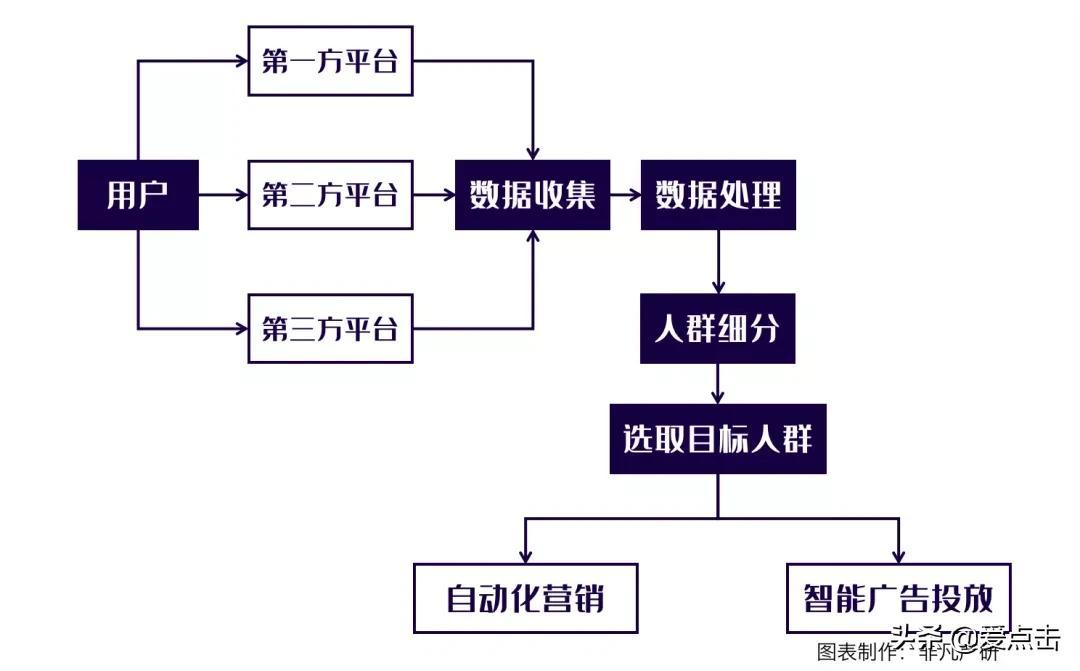 私域流量平台有哪些（私域流量销售转化）