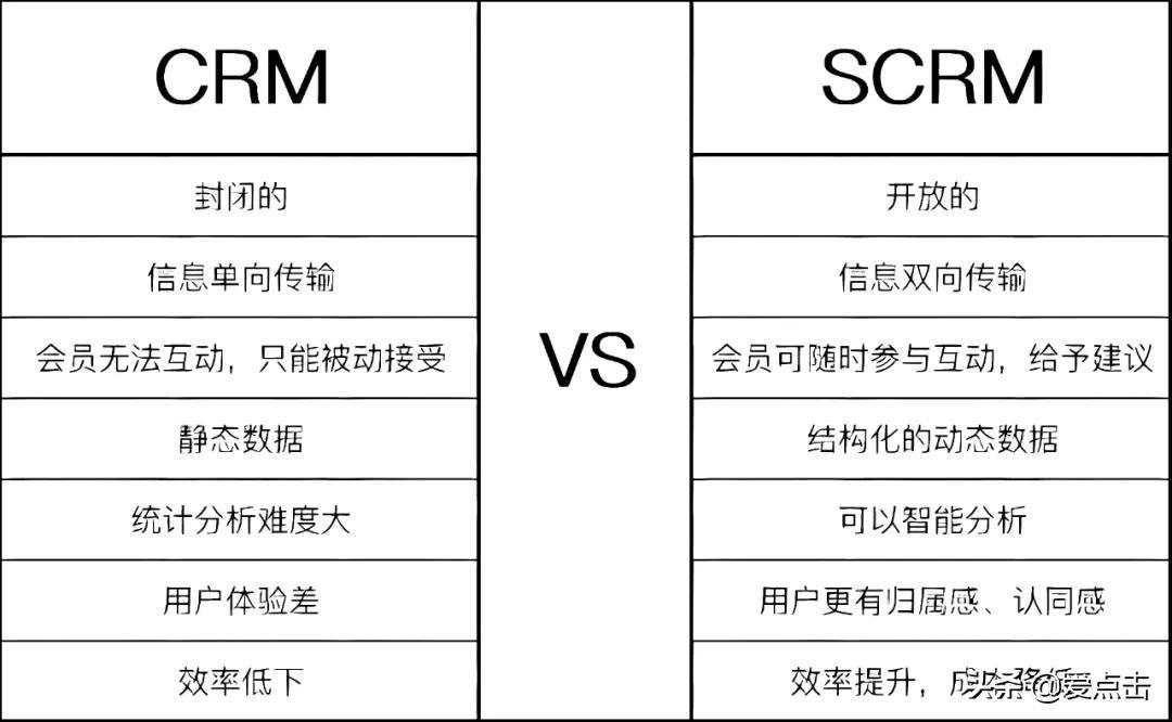 私域流量平台有哪些（私域流量销售转化）