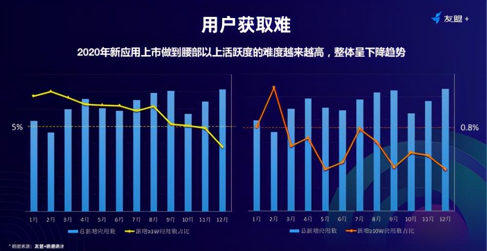 私域流量未来发展（让数据更加智能）