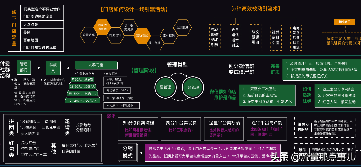 私域流量怎么玩（私域流量运营平台思维导图）