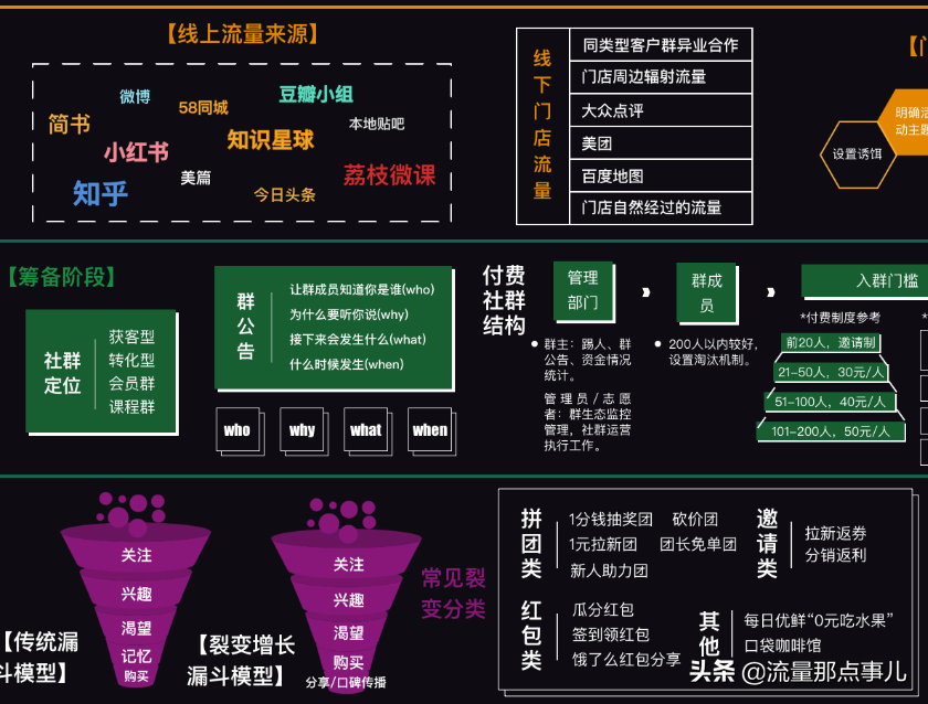 私域流量怎么玩（私域流量运营平台思维导图）