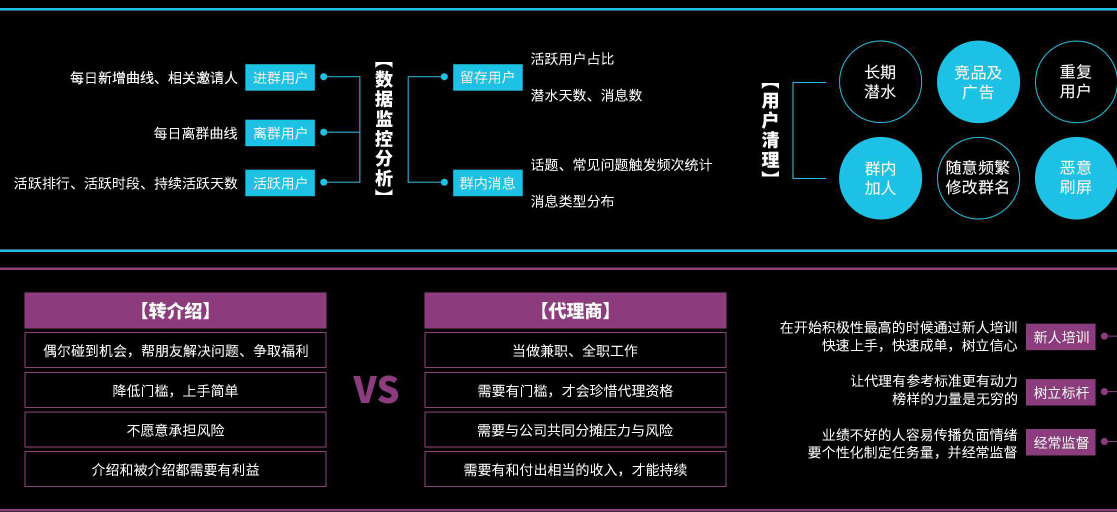 私域流量知识图谱内容运营（分享私域流量的玩法）