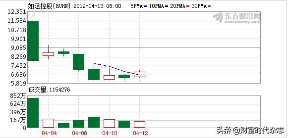 网红经济下的营销新模式（网红经济面临的挑战）